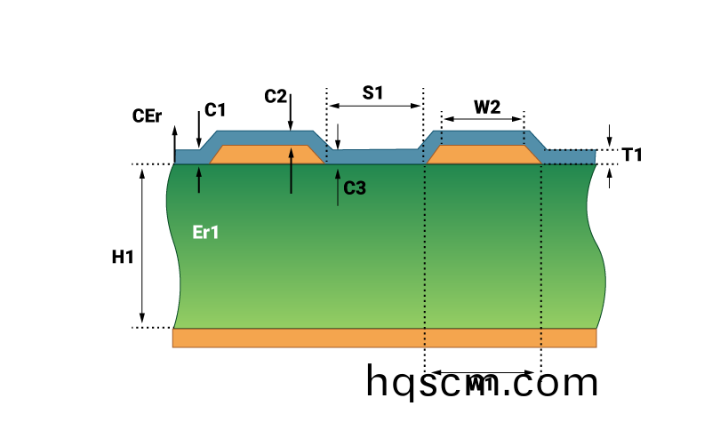 PCB阻抗的影響囙素
